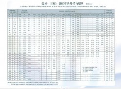 TÌM HIỂU VỀ TIÊU CHUẨN SCH10, SCH20, SCH40, SCH60, SCH80